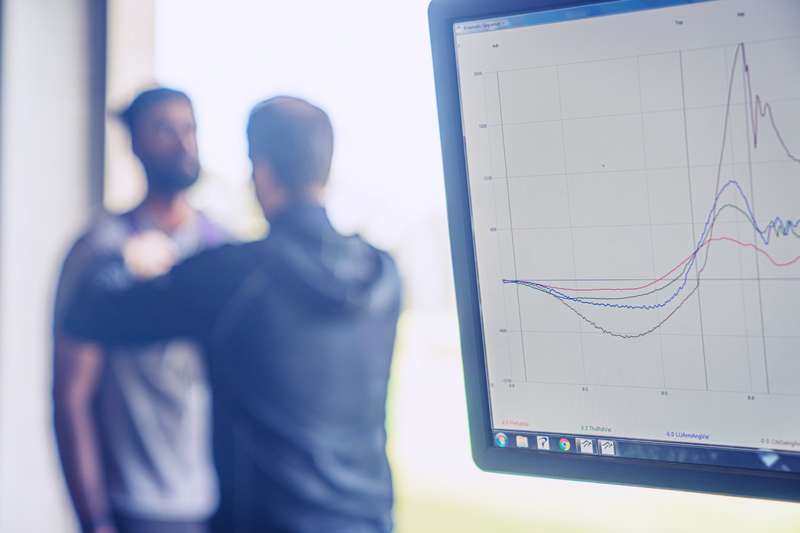 The Performance Blueprint — WAUW Lab